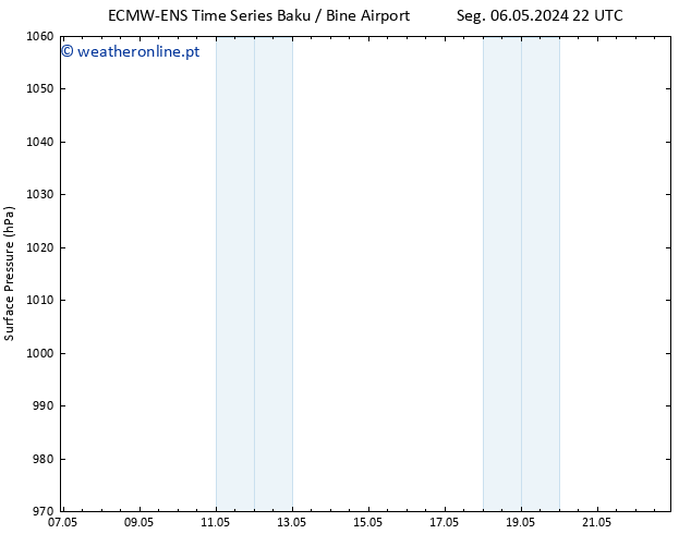 pressão do solo ALL TS Dom 12.05.2024 22 UTC