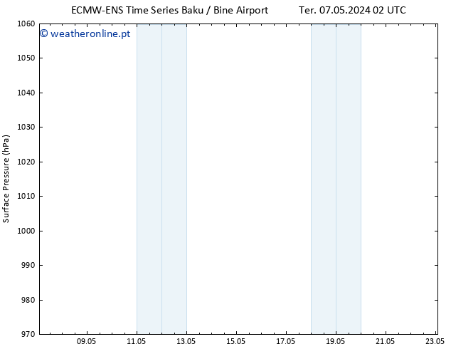 pressão do solo ALL TS Dom 12.05.2024 20 UTC