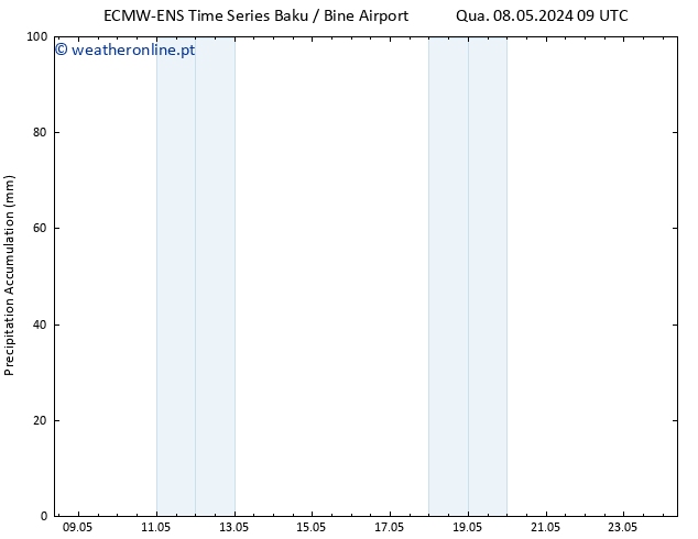 Precipitation accum. ALL TS Dom 12.05.2024 21 UTC