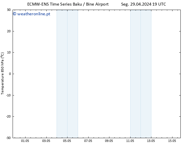 Temp. 850 hPa ALL TS Dom 05.05.2024 19 UTC