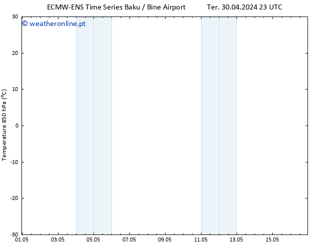 Temp. 850 hPa ALL TS Qui 02.05.2024 23 UTC