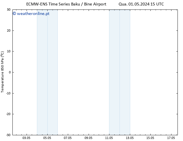 Temp. 850 hPa ALL TS Sáb 04.05.2024 09 UTC