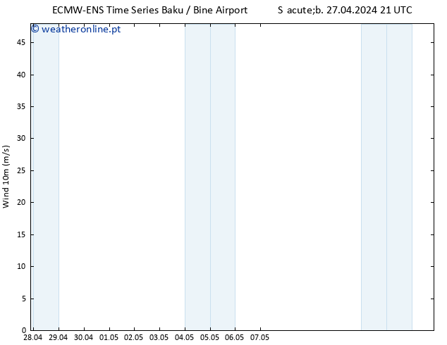 Vento 10 m ALL TS Dom 28.04.2024 03 UTC