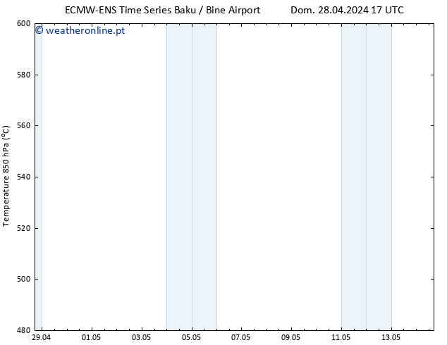 Height 500 hPa ALL TS Sex 03.05.2024 05 UTC