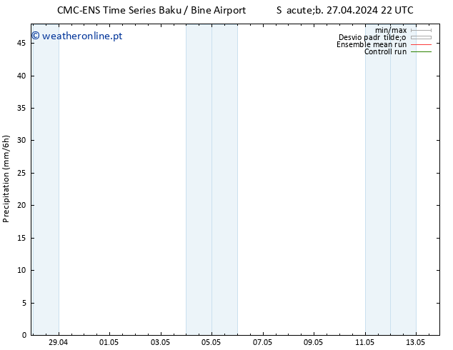 precipitação CMC TS Seg 06.05.2024 10 UTC