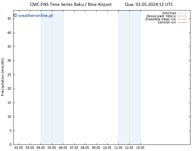 precipitação CMC TS Qui 09.05.2024 12 UTC