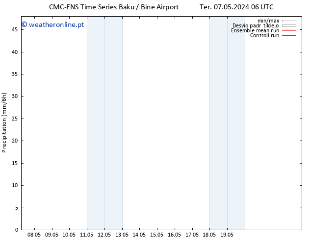 precipitação CMC TS Dom 12.05.2024 00 UTC