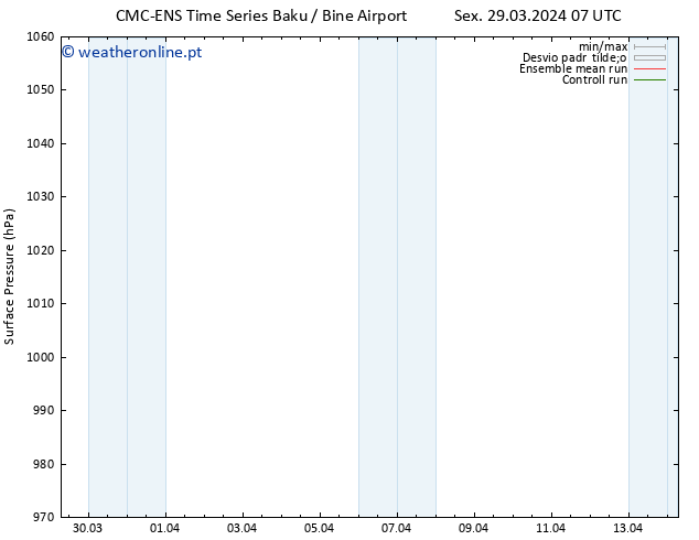 pressão do solo CMC TS Sáb 06.04.2024 19 UTC