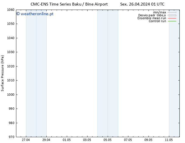 pressão do solo CMC TS Sáb 04.05.2024 01 UTC