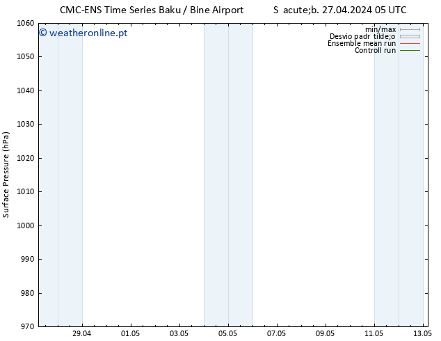 pressão do solo CMC TS Sáb 27.04.2024 05 UTC