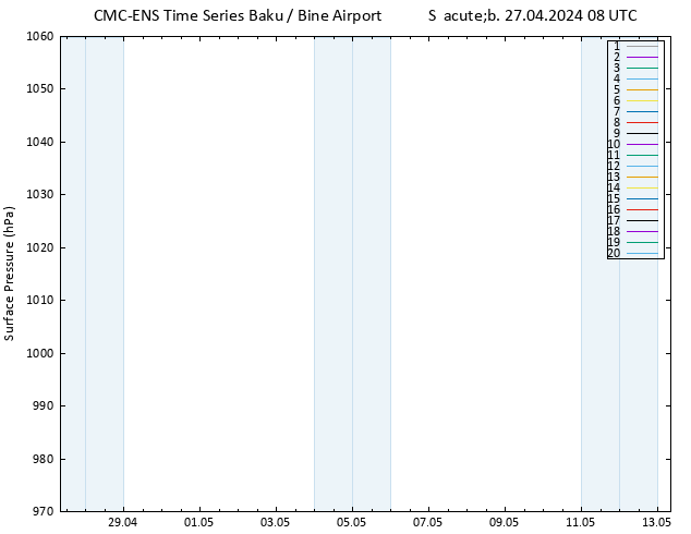 pressão do solo CMC TS Sáb 27.04.2024 08 UTC