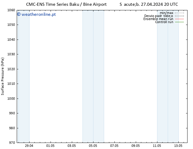 pressão do solo CMC TS Qui 02.05.2024 20 UTC