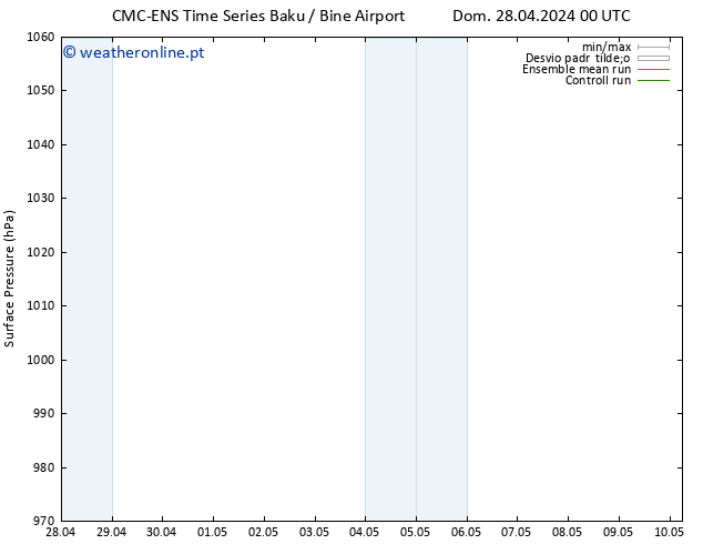 pressão do solo CMC TS Dom 05.05.2024 06 UTC