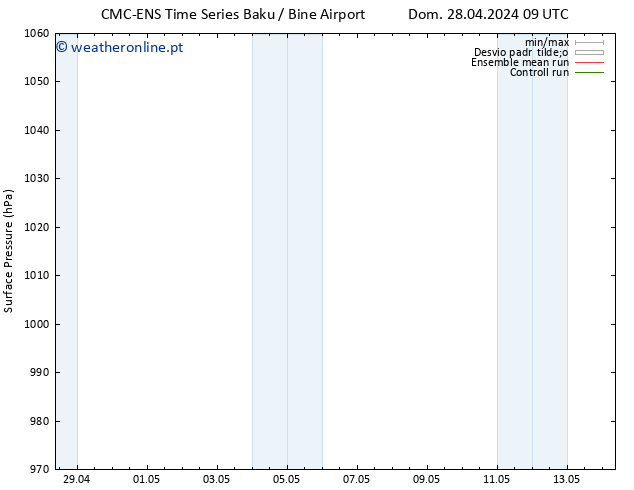 pressão do solo CMC TS Qua 01.05.2024 21 UTC