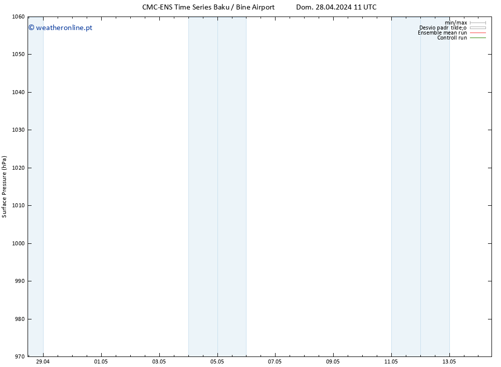 pressão do solo CMC TS Seg 29.04.2024 11 UTC