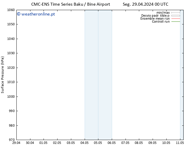 pressão do solo CMC TS Seg 06.05.2024 06 UTC