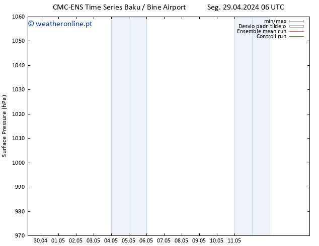 pressão do solo CMC TS Seg 06.05.2024 12 UTC