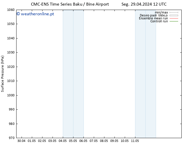 pressão do solo CMC TS Qui 02.05.2024 12 UTC