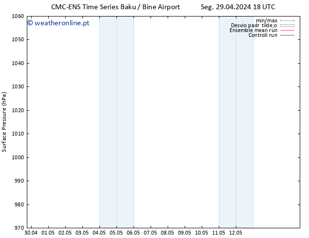 pressão do solo CMC TS Ter 30.04.2024 18 UTC