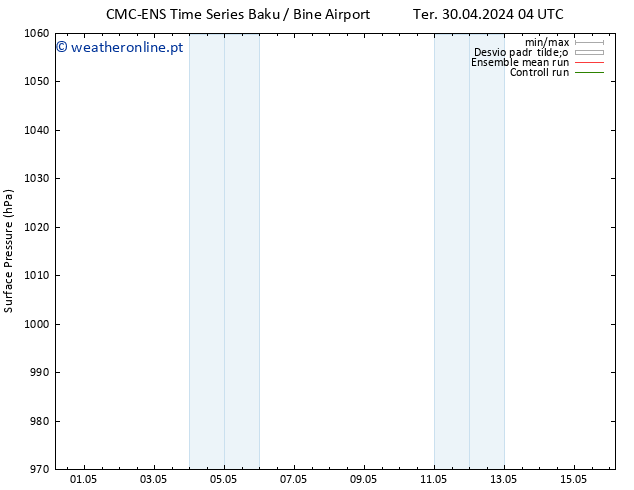 pressão do solo CMC TS Qua 01.05.2024 22 UTC