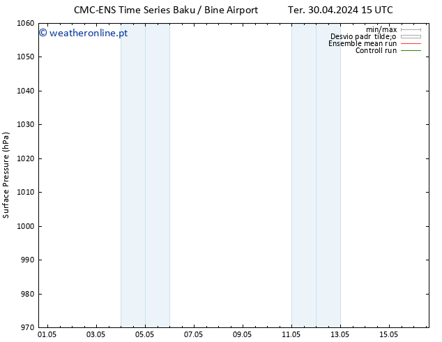 pressão do solo CMC TS Qui 02.05.2024 21 UTC