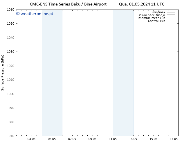pressão do solo CMC TS Ter 07.05.2024 17 UTC