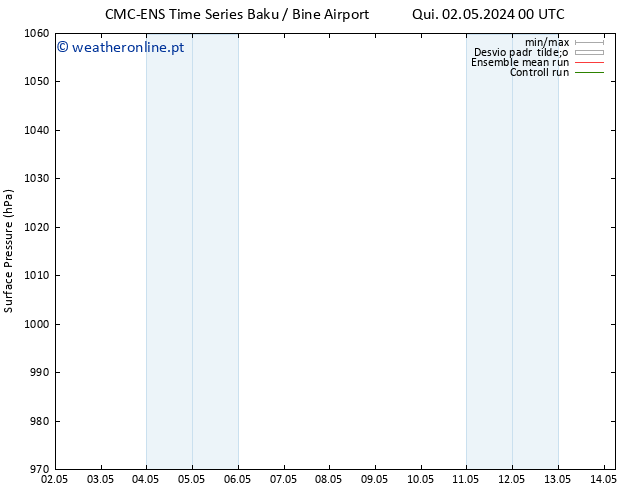 pressão do solo CMC TS Qui 02.05.2024 12 UTC