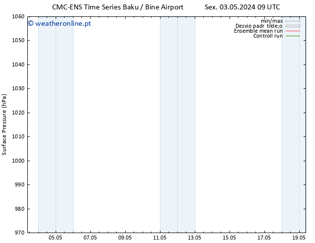 pressão do solo CMC TS Sáb 04.05.2024 03 UTC
