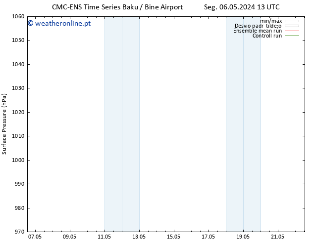 pressão do solo CMC TS Qua 15.05.2024 01 UTC