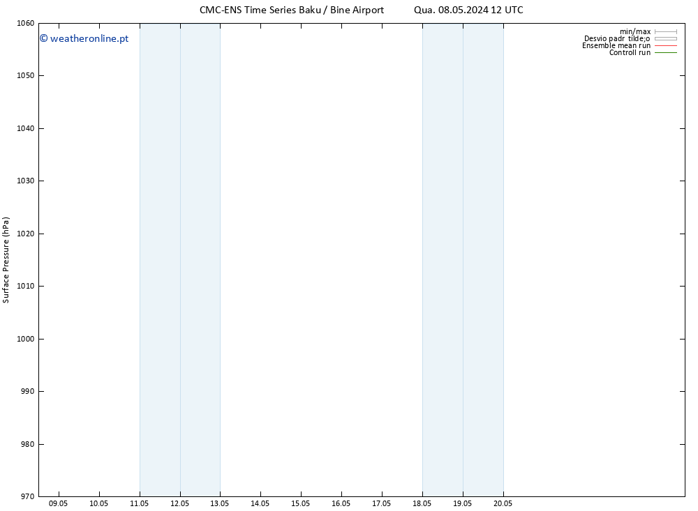 pressão do solo CMC TS Sex 10.05.2024 12 UTC