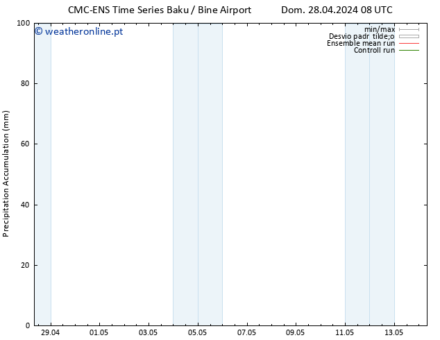 Precipitation accum. CMC TS Qua 01.05.2024 08 UTC