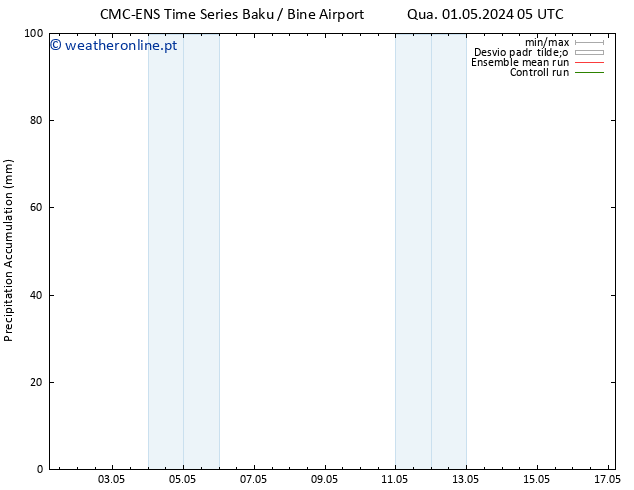 Precipitation accum. CMC TS Qui 02.05.2024 17 UTC