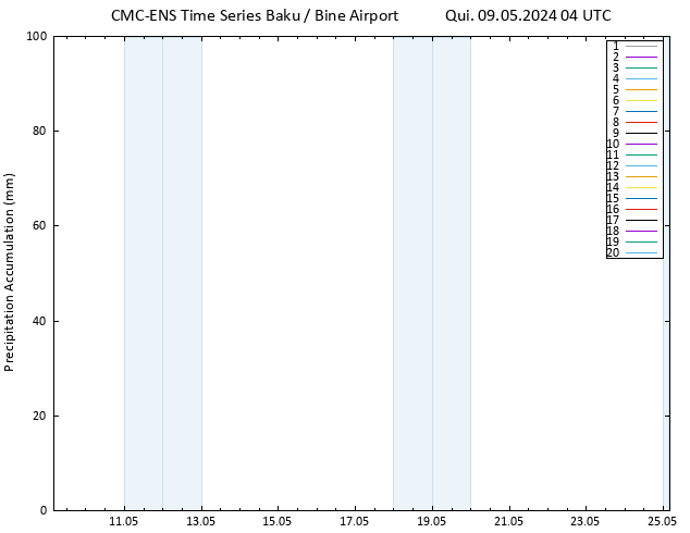 Precipitation accum. CMC TS Qui 09.05.2024 04 UTC