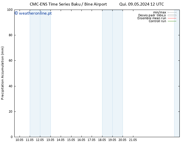 Precipitation accum. CMC TS Sáb 11.05.2024 12 UTC