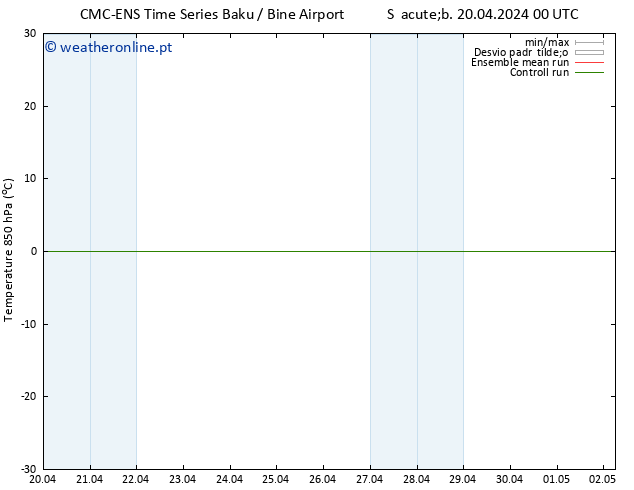 Temp. 850 hPa CMC TS Qui 02.05.2024 06 UTC