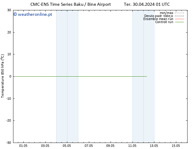 Temp. 850 hPa CMC TS Ter 07.05.2024 13 UTC