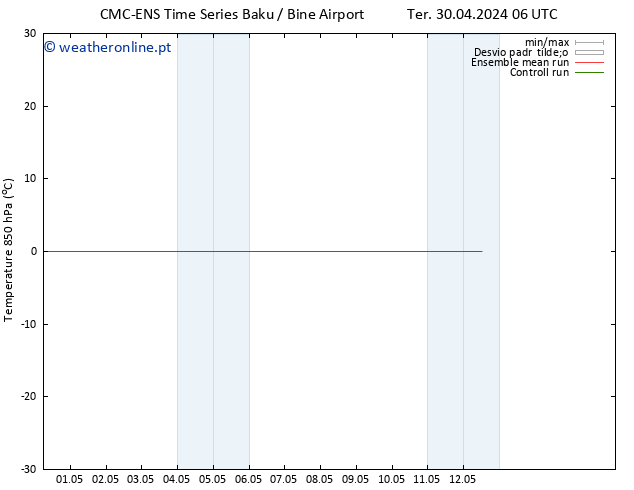 Temp. 850 hPa CMC TS Sáb 04.05.2024 06 UTC