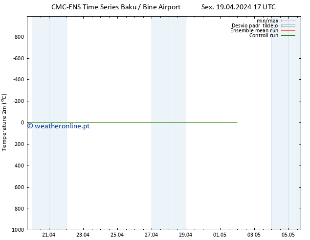 Temperatura (2m) CMC TS Sáb 27.04.2024 17 UTC