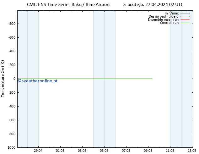 Temperatura (2m) CMC TS Seg 29.04.2024 14 UTC