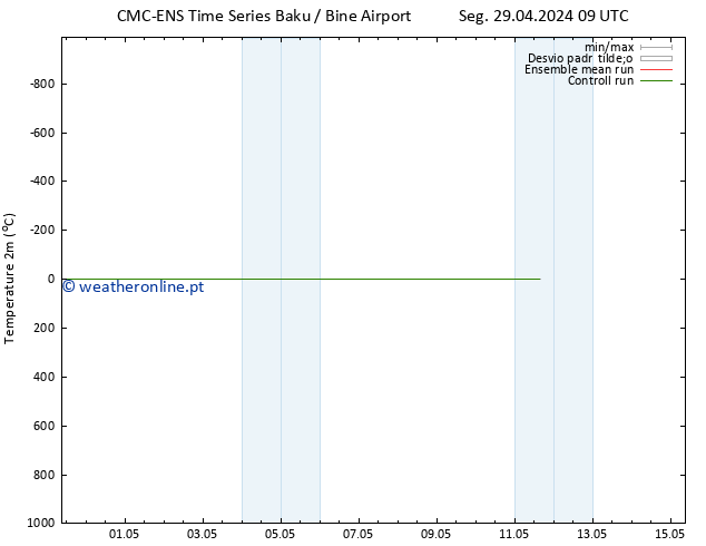 Temperatura (2m) CMC TS Ter 30.04.2024 09 UTC