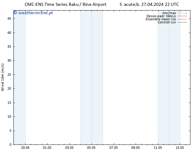 Vento 10 m CMC TS Ter 30.04.2024 22 UTC