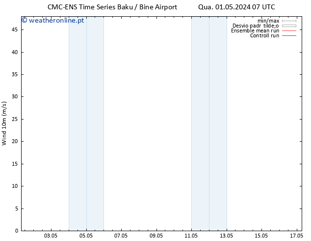 Vento 10 m CMC TS Qui 09.05.2024 07 UTC
