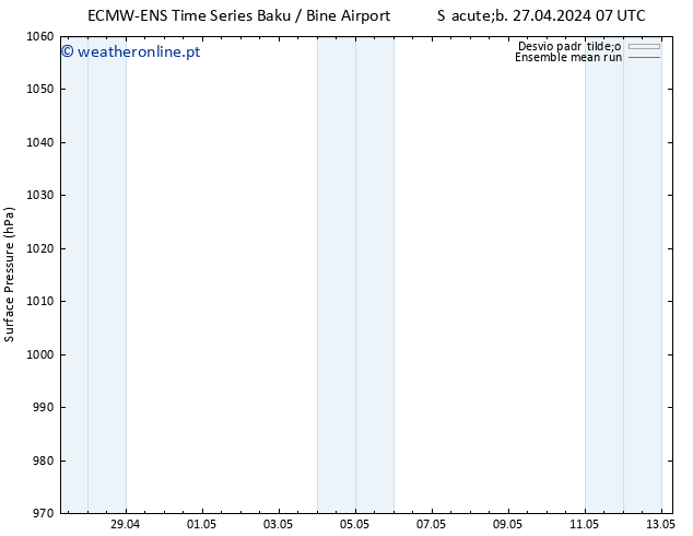 pressão do solo ECMWFTS Ter 30.04.2024 07 UTC