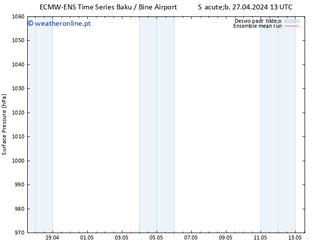 pressão do solo ECMWFTS Qua 01.05.2024 13 UTC