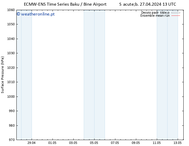 pressão do solo ECMWFTS Dom 28.04.2024 13 UTC