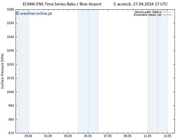 pressão do solo ECMWFTS Qua 01.05.2024 17 UTC