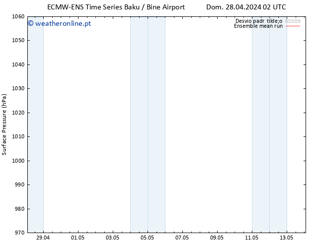 pressão do solo ECMWFTS Sex 03.05.2024 02 UTC