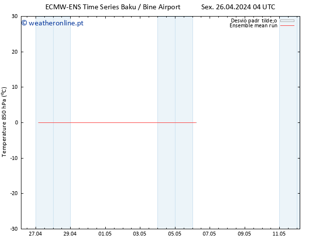 Temp. 850 hPa ECMWFTS Sáb 04.05.2024 04 UTC