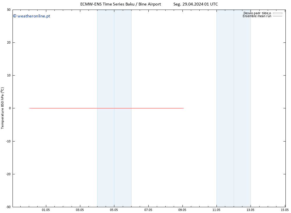 Temp. 850 hPa ECMWFTS Qui 09.05.2024 01 UTC