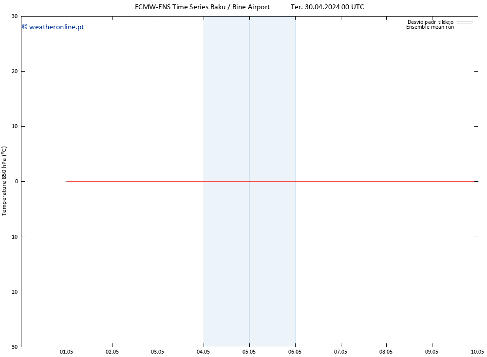 Temp. 850 hPa ECMWFTS Qua 08.05.2024 00 UTC